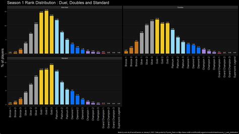 rl rank distribution reddit.